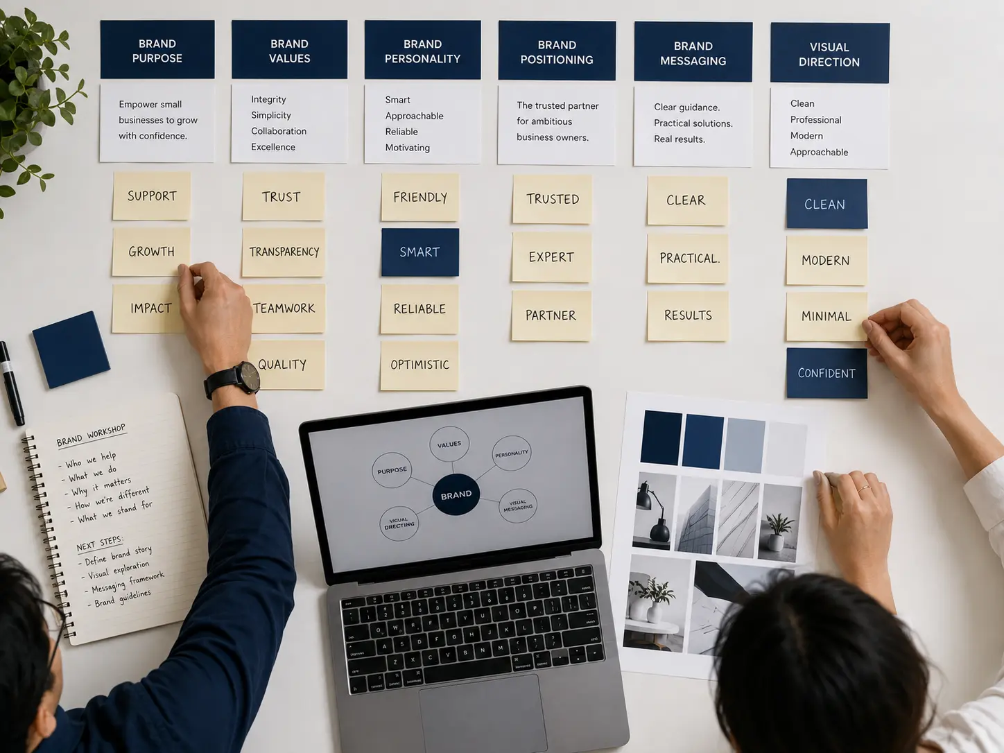 Proses kerja strategic branding Teoribranding — riset dan penyusunan framework